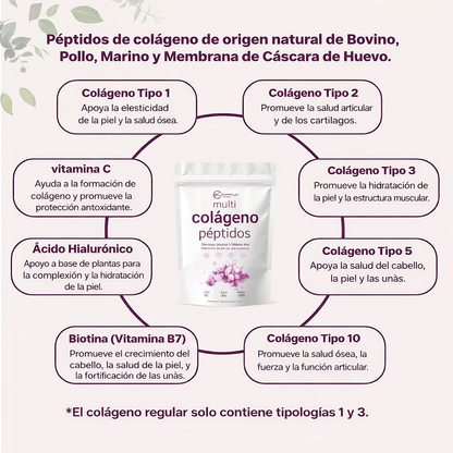 Recupera tu Juventud Desde Adentro con Multi Colágeno Peptides Plus