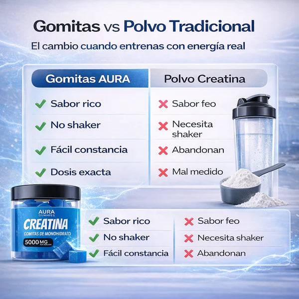 Gomitas De Creatina | 🍑Aumenta Tus Glúteos-   💪 Más fuerza en tus entrenamientos  🍑 Desarrollo glúteo acelerado y visible  ⚡ Energía real durante todo el día  🔄 Recuperación muscular más rápida